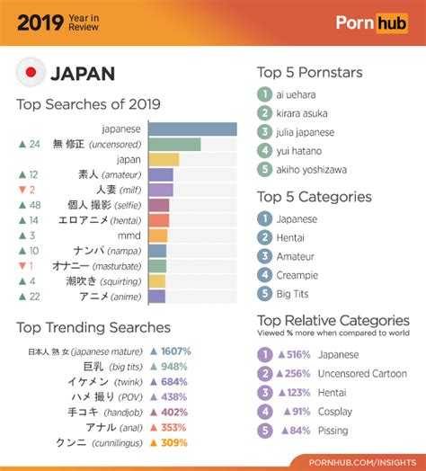 japan pornhub